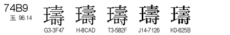 U+74B9